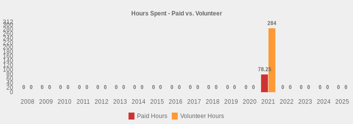 Hours Spent - Paid vs. Volunteer (Paid Hours:2008=0,2009=0,2010=0,2011=0,2012=0,2013=0,2014=0,2015=0,2016=0,2017=0,2018=0,2019=0,2020=0,2021=78.25,2022=0,2023=0,2024=0,2025=0|Volunteer Hours:2008=0,2009=0,2010=0,2011=0,2012=0,2013=0,2014=0,2015=0,2016=0,2017=0,2018=0,2019=0,2020=0,2021=284,2022=0,2023=0,2024=0,2025=0|)